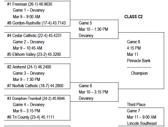 C2 State BB